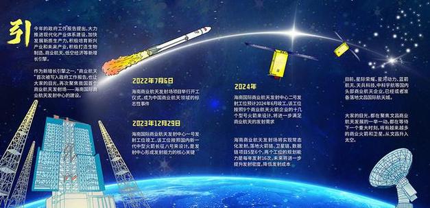 文昌将加强商业航天、卫星数据等领域制度供给