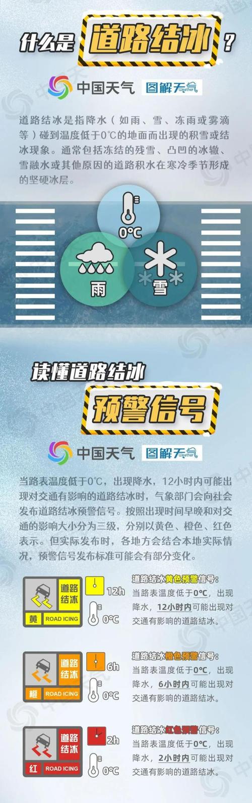 山西省岢岚县发布道路结冰黄色预警_1