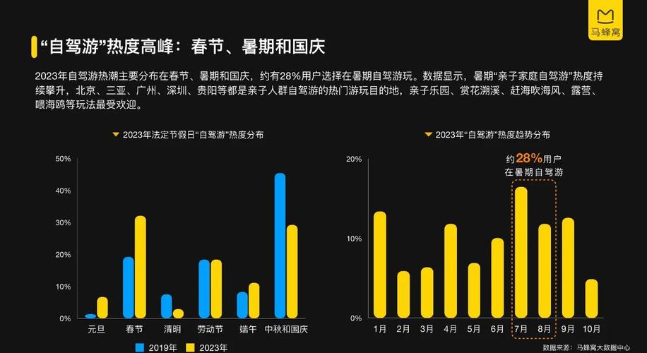 自驾游市场迎快速增长