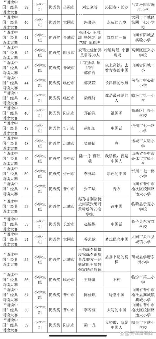 第五届中华经典诵写讲大赛获奖名单公布