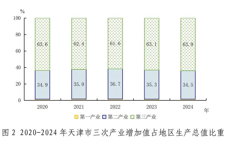 市人大常委会关于批准天津市2024年市级预算调整方案的决议