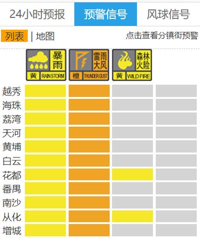 四川省都江堰市发布暴雨橙色预警_2
