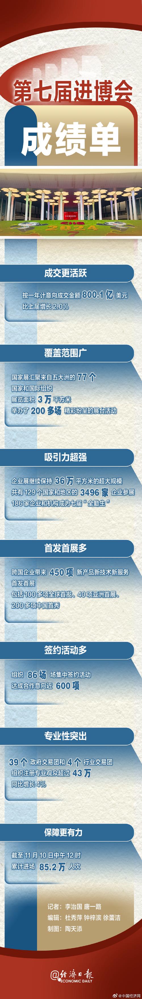 第七届进博会各项保障工作进入冲刺阶段
