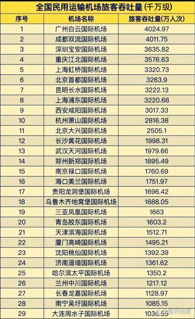 首都机场预计今年国际及地区旅客吞吐量将超1500万人次