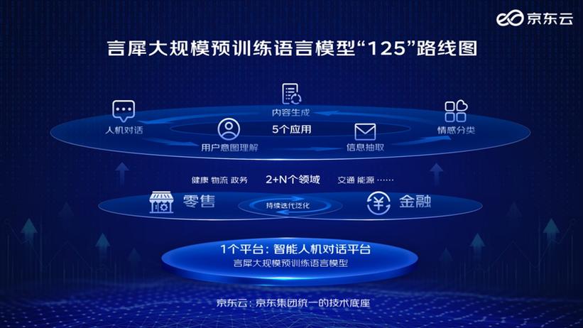 让大模型在产业先跑起来,京东云八大产品全面亮相
