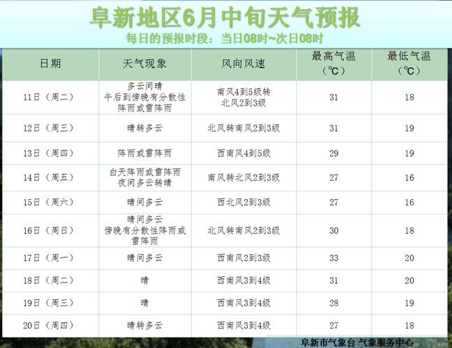辽宁省阜新市发布雷电黄色预警_2