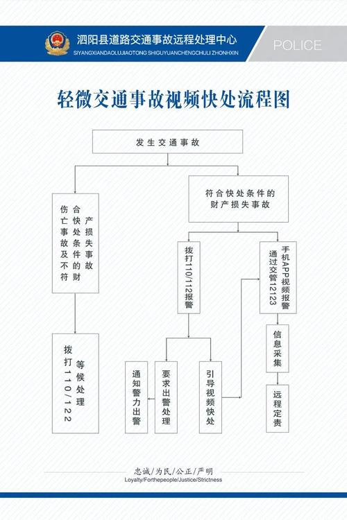 轻微交通事故“一键处理” 事故视频快处明日上线