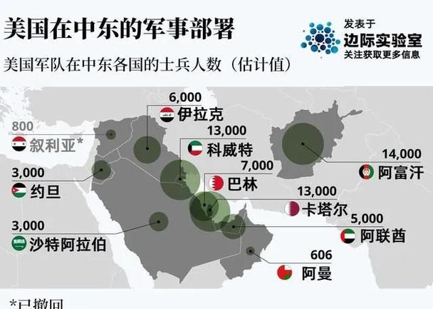 美国中央司令部司令访问埃及、约旦、叙利亚和以色列