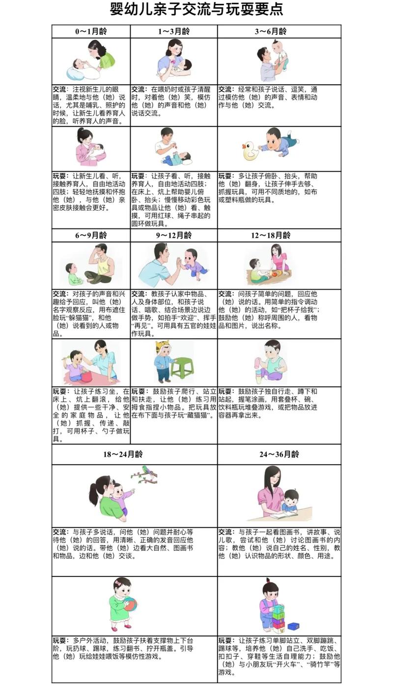 （身边的变化）2岁以下婴幼儿照护服务怎么做，做什么？