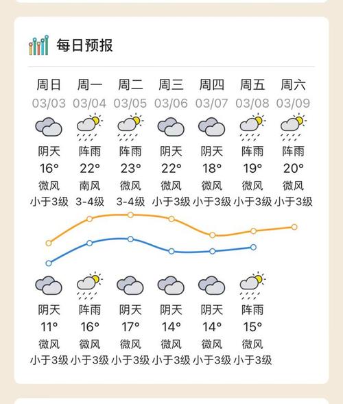 防范雨雾!广东西部珠三角等地有小雨来扰,早晚凉意加重