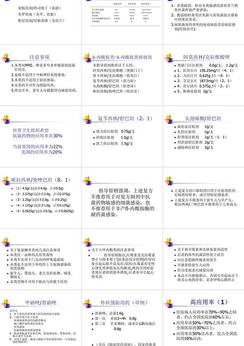 多项抗菌药物临床应用管理指标持续改善 遏制微生物耐药形势总体平稳向好