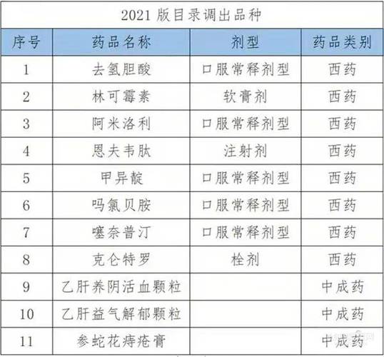 破解“用药贵” 国家药监局去年共批准45个罕见病药品