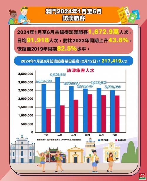 国庆假期澳门迎来旅游热 入境旅客量创纪录