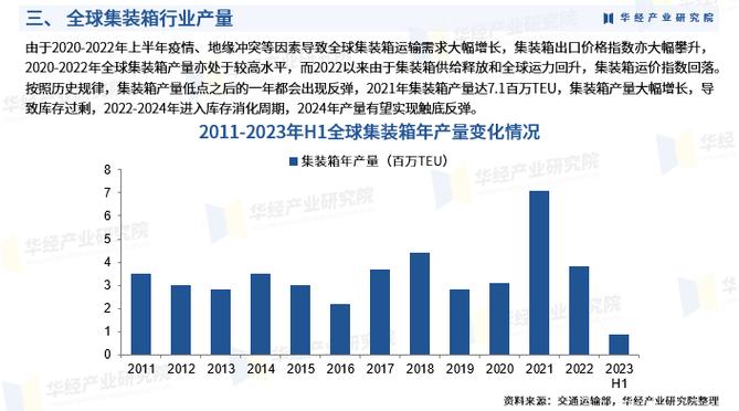 需求端发力、贸易量上升为我国集装箱出口增长提供有力支撑