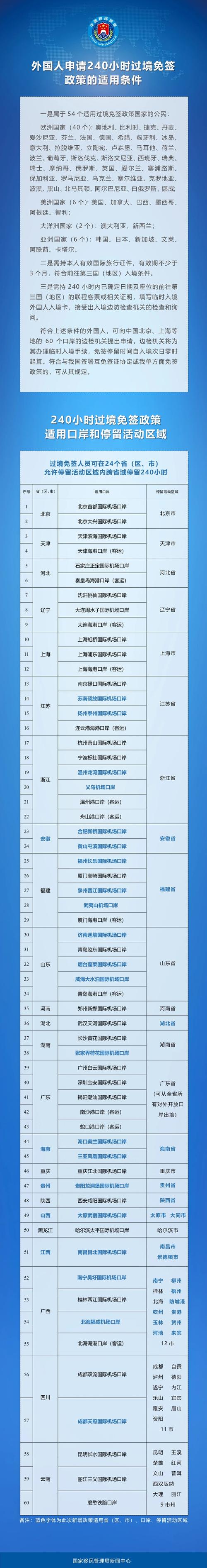 三部门:支持推动在南沙实施外国人144小时过境免签政策及游轮免签政策