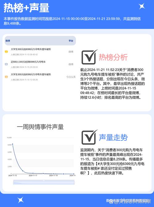 热搜第一!300元抢6399电动车提车被拒,网友炸锅