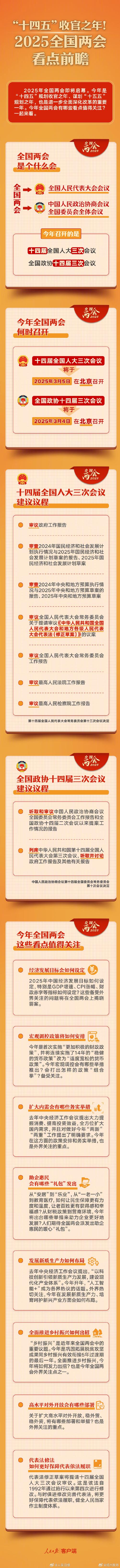 （两会前瞻）直面提振信心“必答题”