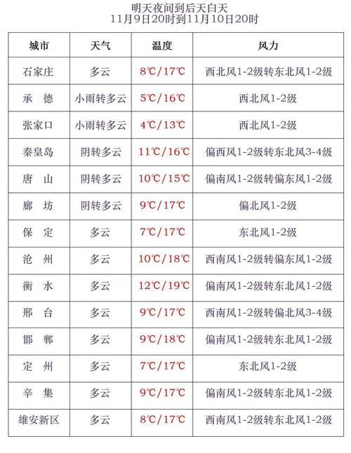 黑龙江省绥滨县发布霾黄色预警