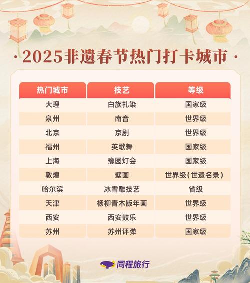 首个“世界非遗版”春节怎么过?这些活动为你安排→