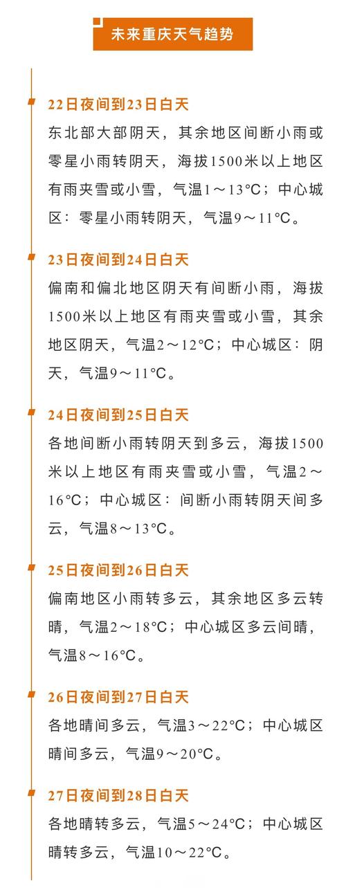 重庆8月下旬即将实现40℃+全勤 夜间最低气温赶超北方最高气温