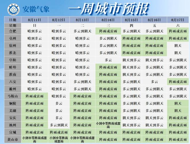 局地38℃以上 未来几天安徽中北部需要提防高温