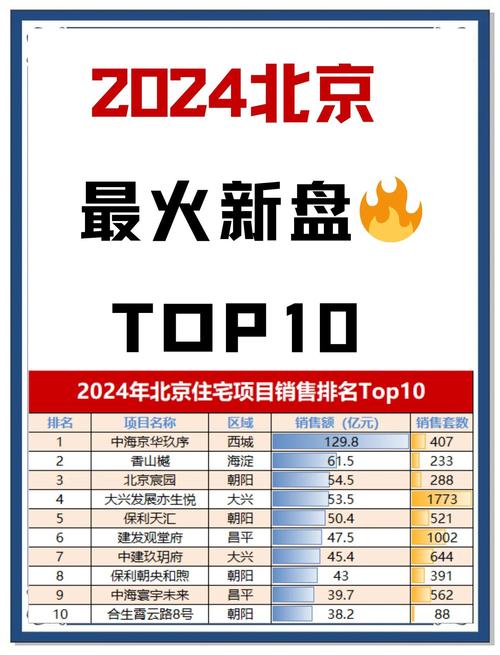 2024年北京市住房发展年度计划公布 北京计划供应600万平方米商品房