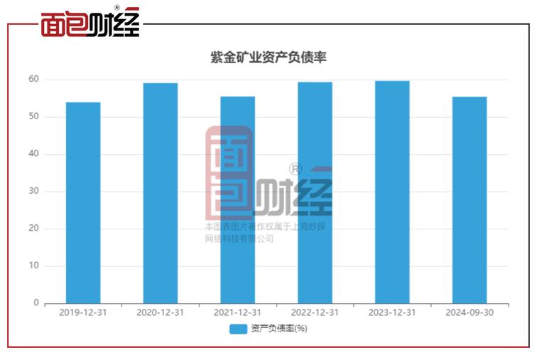 西部矿业前三季度经营业绩刷新历史 1月至9月,营业收入523亿元,较去年同期增长16.6%