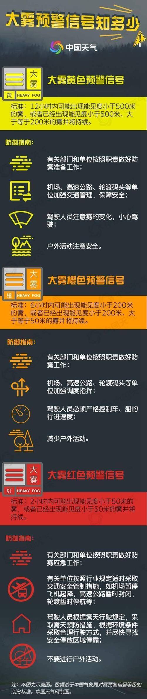 贵州省独山县发布大雾黄色预警