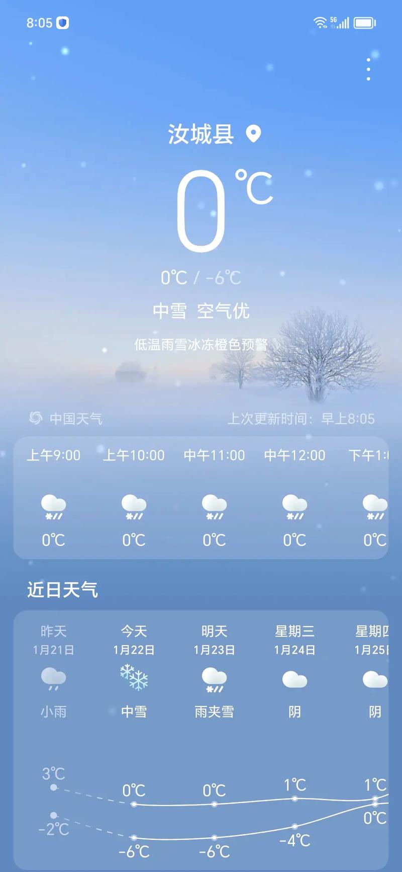 山西省阳高县发布持续低温蓝色预警_1