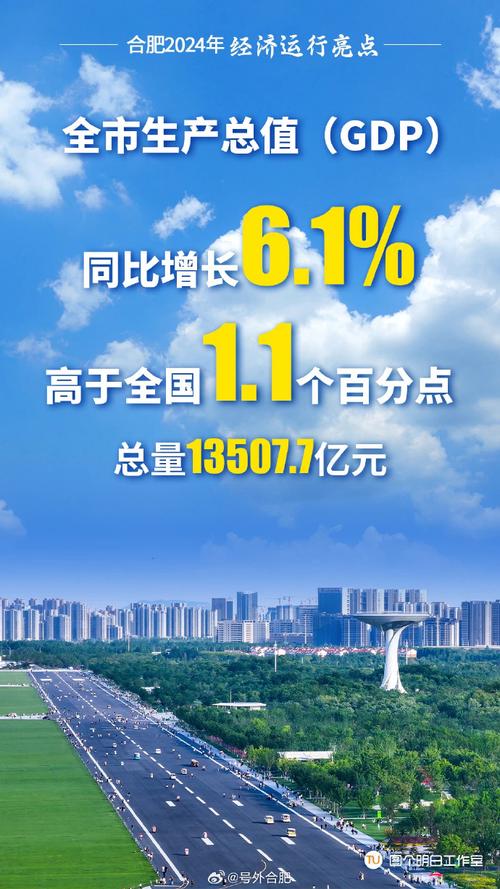 合肥2024年GDP预计增长6%左右