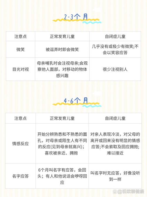 自闭症都有哪些早期表现？