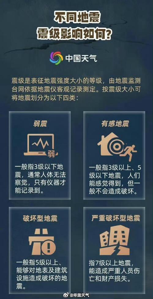 防灾减灾日特别策划:地震发生如何逃生?速看避险知识手册