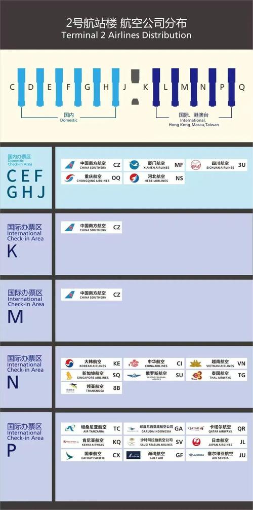 清明前后广州白云机场口岸客流将增长