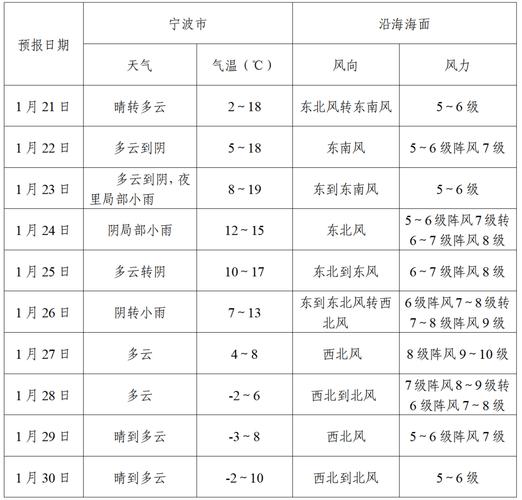 2025春运专报:1月30日至2月2日中东部地区有雨雪天气过程