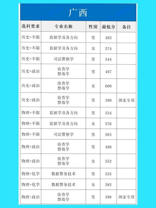 「贵州省检察院」组织员额制检察官遴选考试