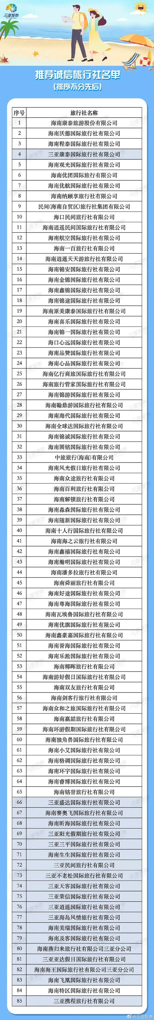 海南预设今年接待游客9900万人次 旅游总收入2070亿元