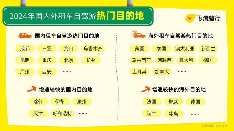 海口、三亚上榜2024年租车自驾游热门目的地