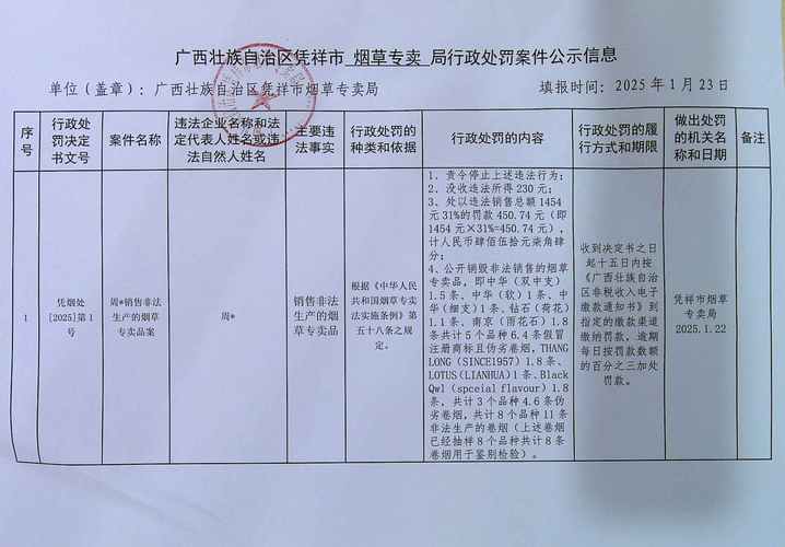 无证经营烟草制品零售业务,河南濮阳市升宏通讯科技有限公司被罚