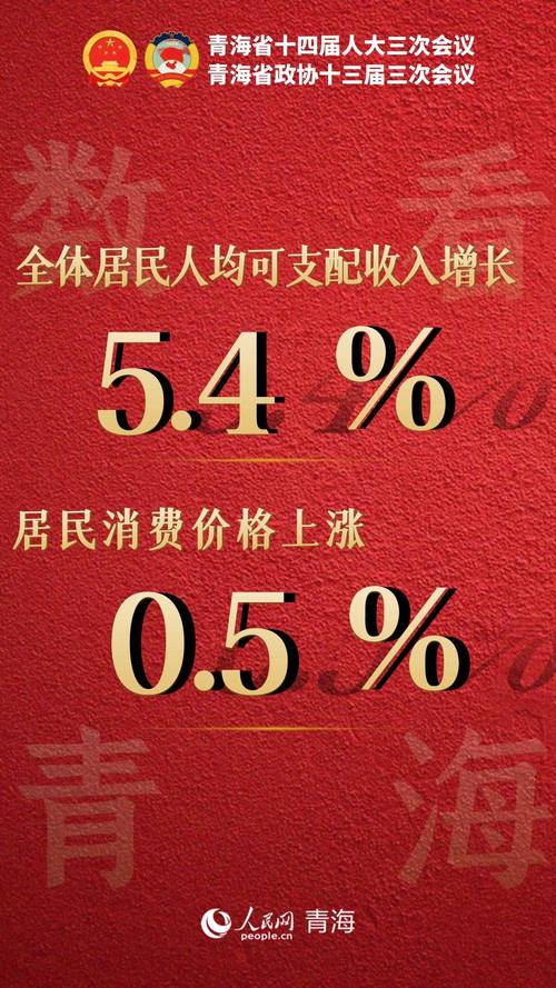 青海:前三季度民营经济增加值1055.6亿元