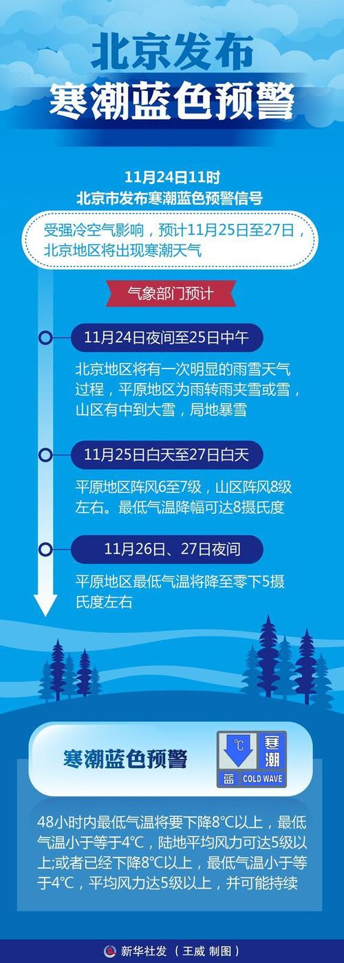 内蒙古自治区四子王旗发布寒潮蓝色预警_5