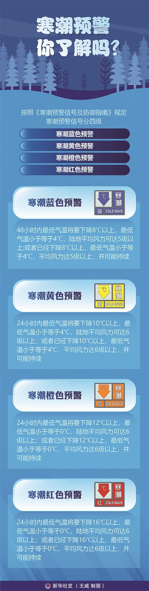 黑龙江省兰西县发布寒潮蓝色预警_2