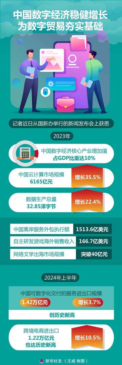 数字消费点燃经济增长新引擎