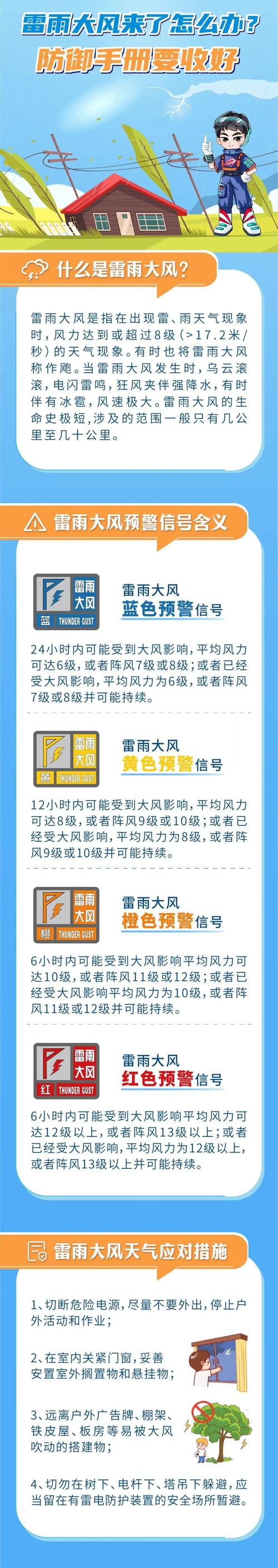 黑龙江省讷河市发布雷雨大风黄色预警