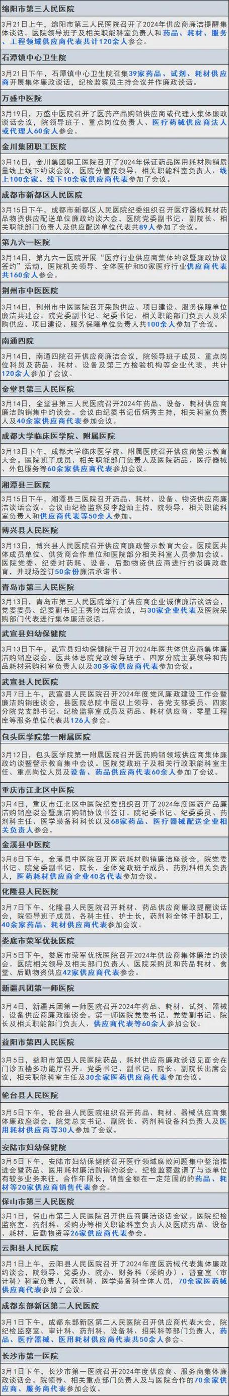 事关医药领域反腐、药品价格虚高,国家医保局最新回应