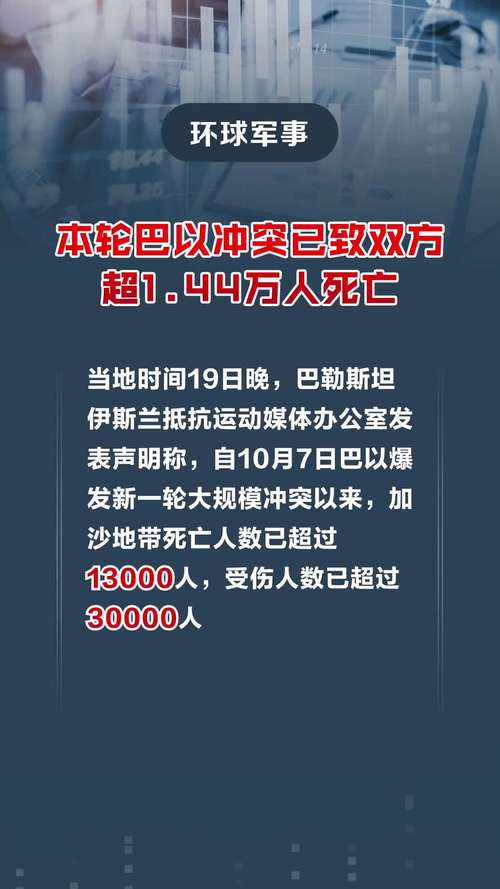 近东救济工程处:本轮巴以冲突已致该机构224名员工死亡