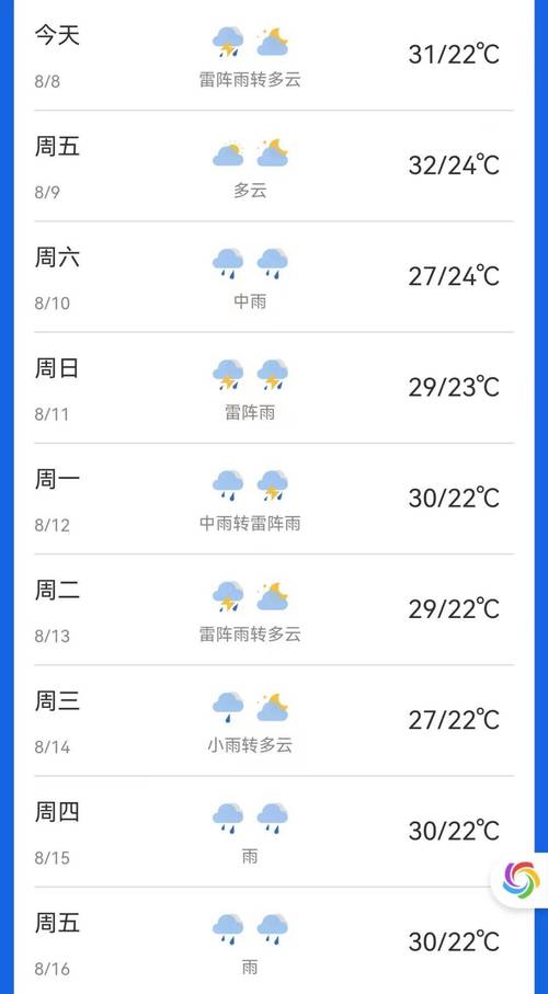 雨雨雨!咸宁下周仍是强降雨天气