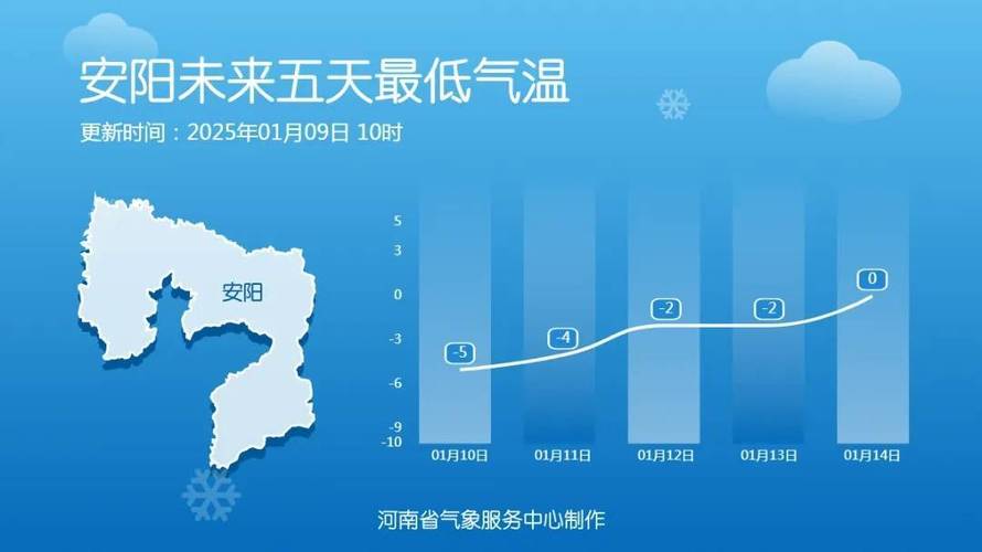 河北今天晴天在线 明后天部分地区有弱雨雪上线