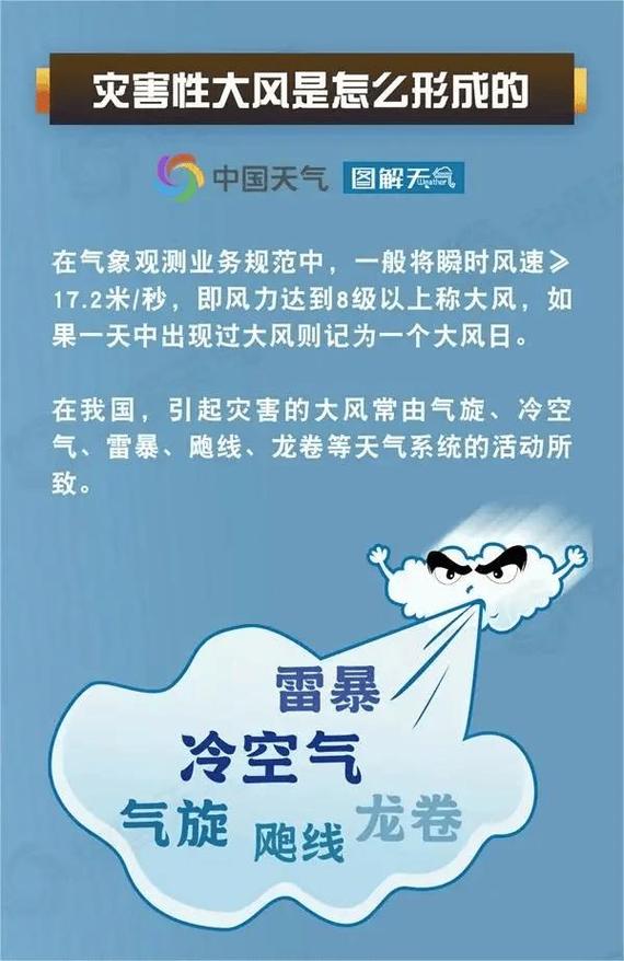 贵州省纳雍县发布大风蓝色预警_9