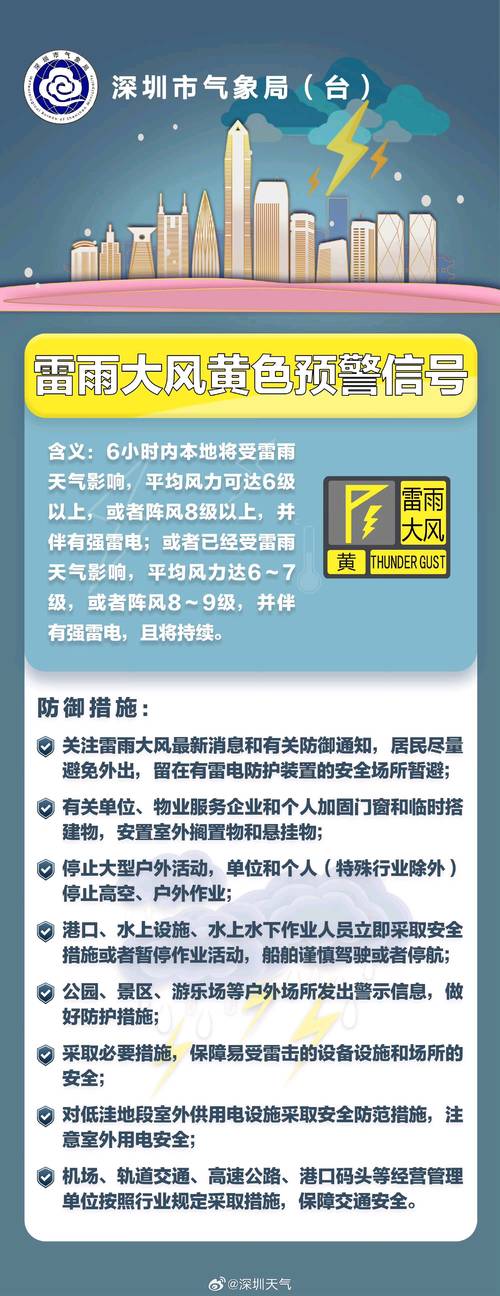 辽宁省海城市发布雷雨大风黄色预警