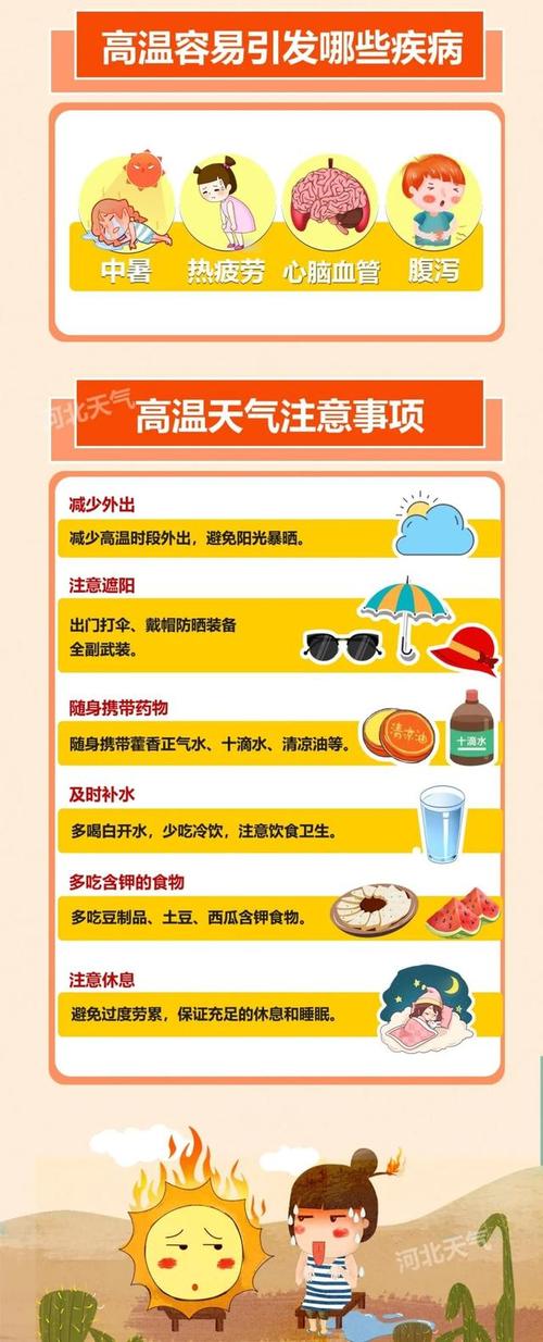 高温继续!河北这些地区紫外线强烈、易中暑!降温啥时来→